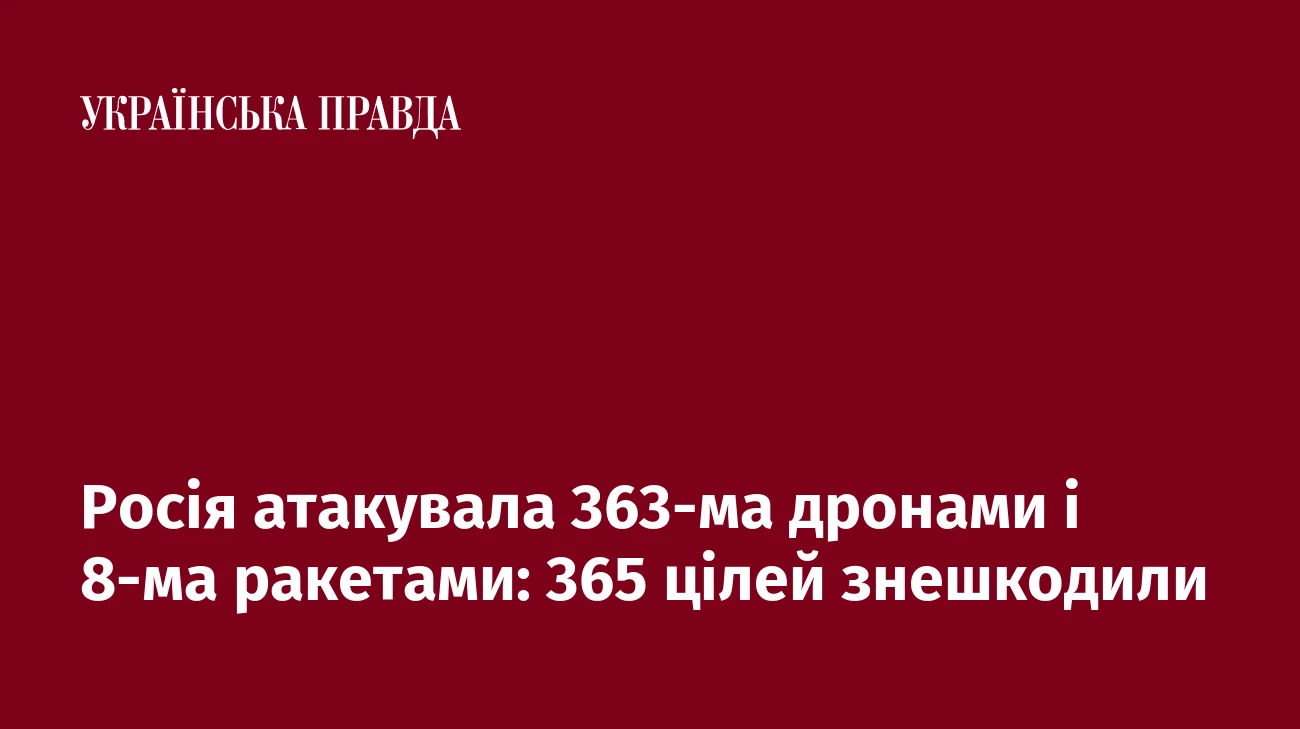 Росія атакувала 363-ма дронами і 8-ма ракетами: 365 цілей знешкодили