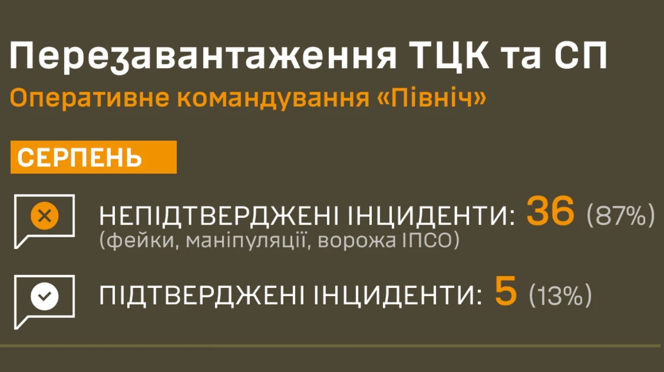 ОК 