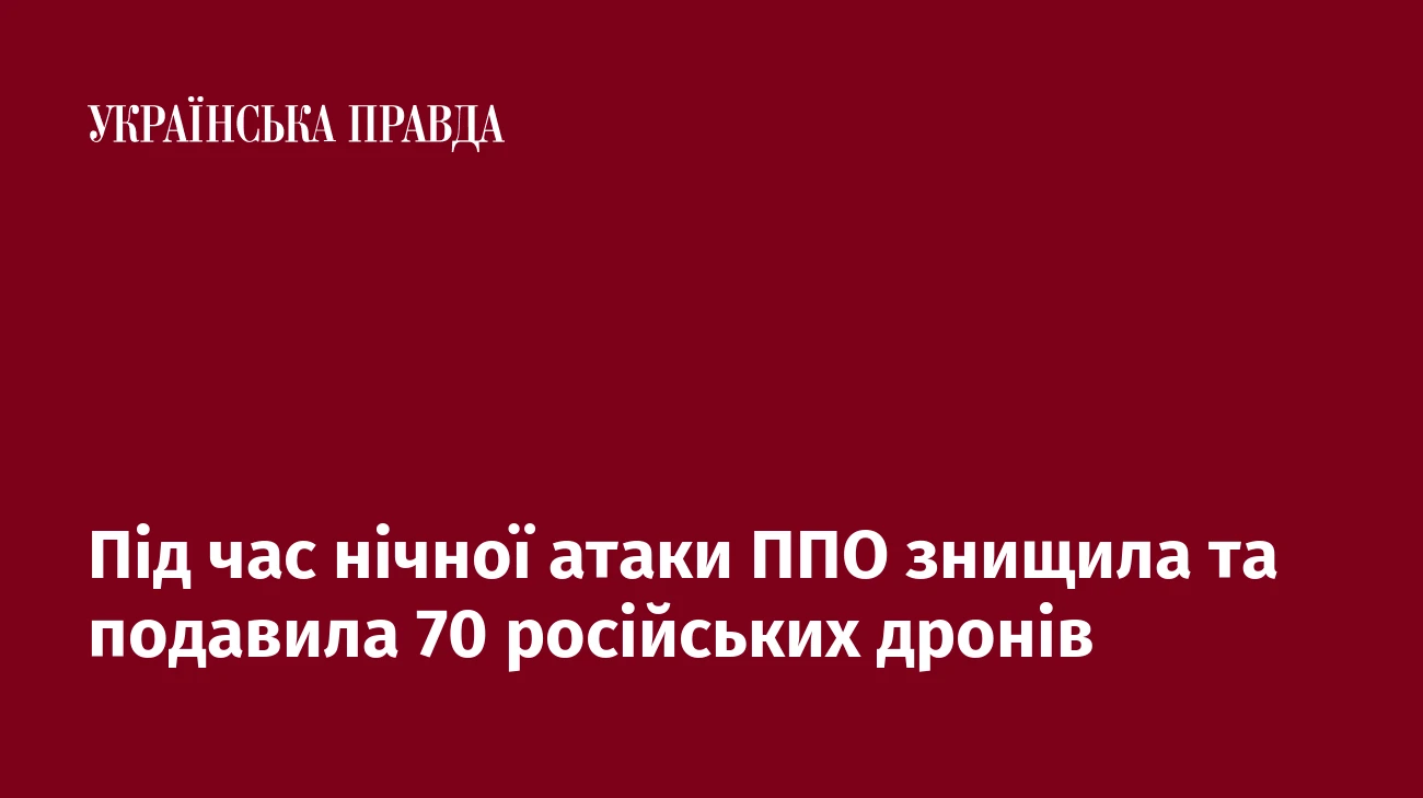 Під час нічної атаки ППО знищила та подавила 70 російських дронів