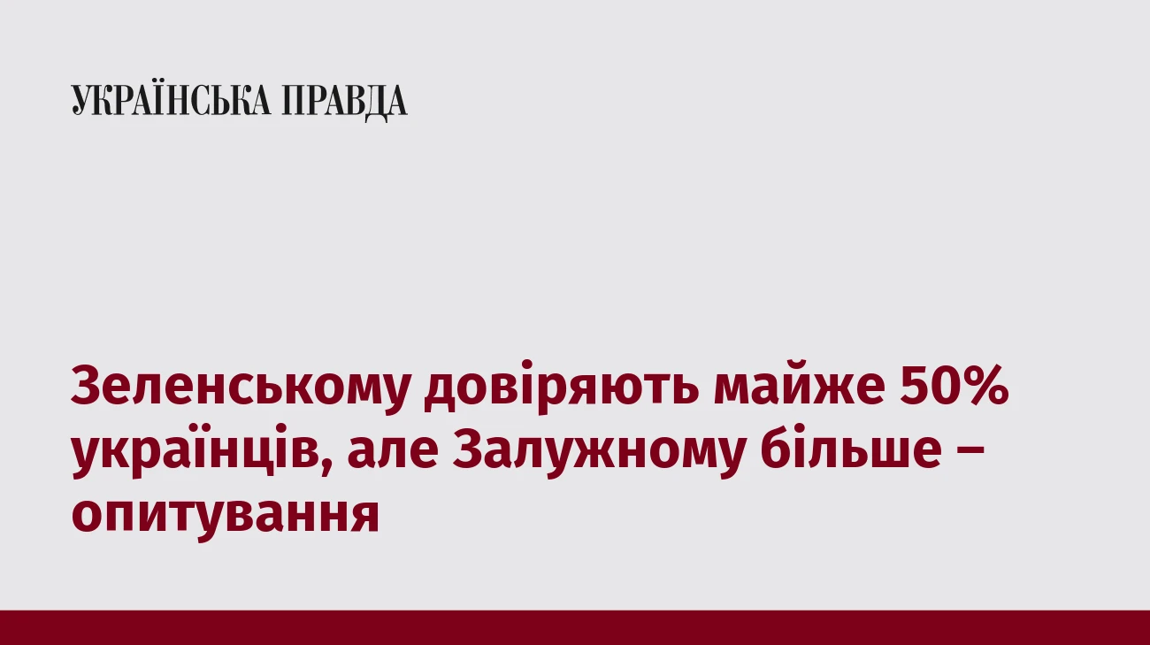 Зеленському довіряють майже 50% українців, але Залужному більше – опитування