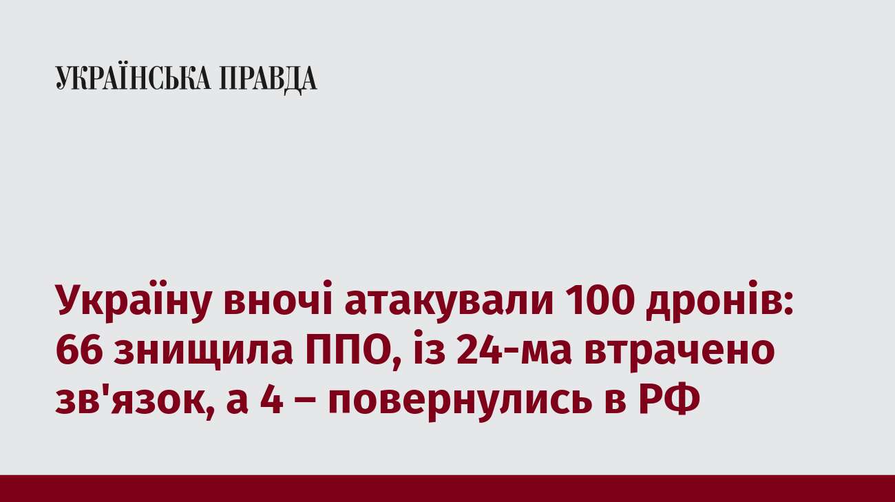 Україну вночі атакували 100 дронів: 66 знищила ППО, із 24-ма втрачено зв'язок, а 4 – повернулись в РФ