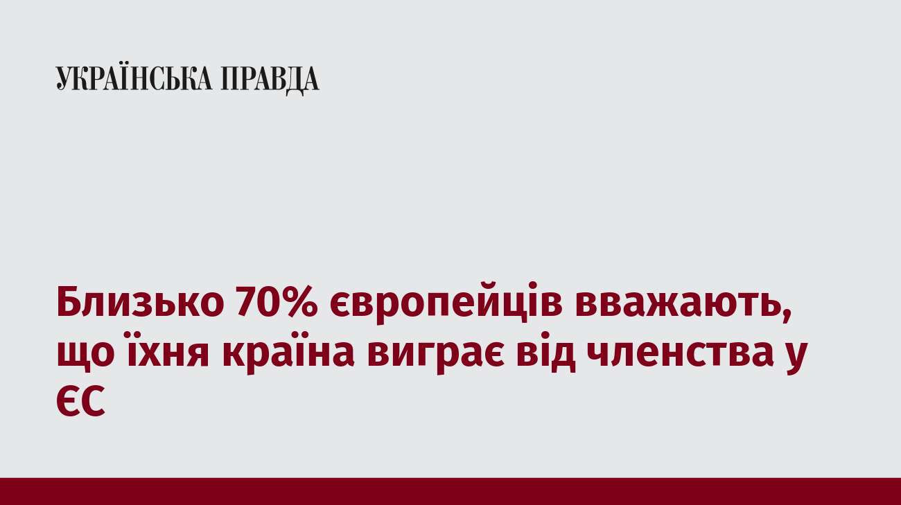 Близько 70% європейців вважають, що їхня країна виграє від членства у ЄС