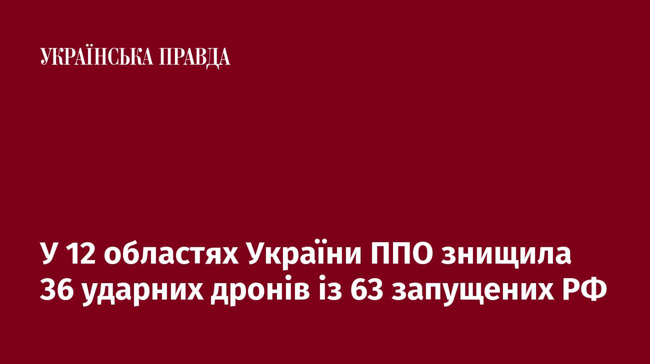 У 12 областях України ППО знищила 36 ударних дронів із 63 запущених РФ