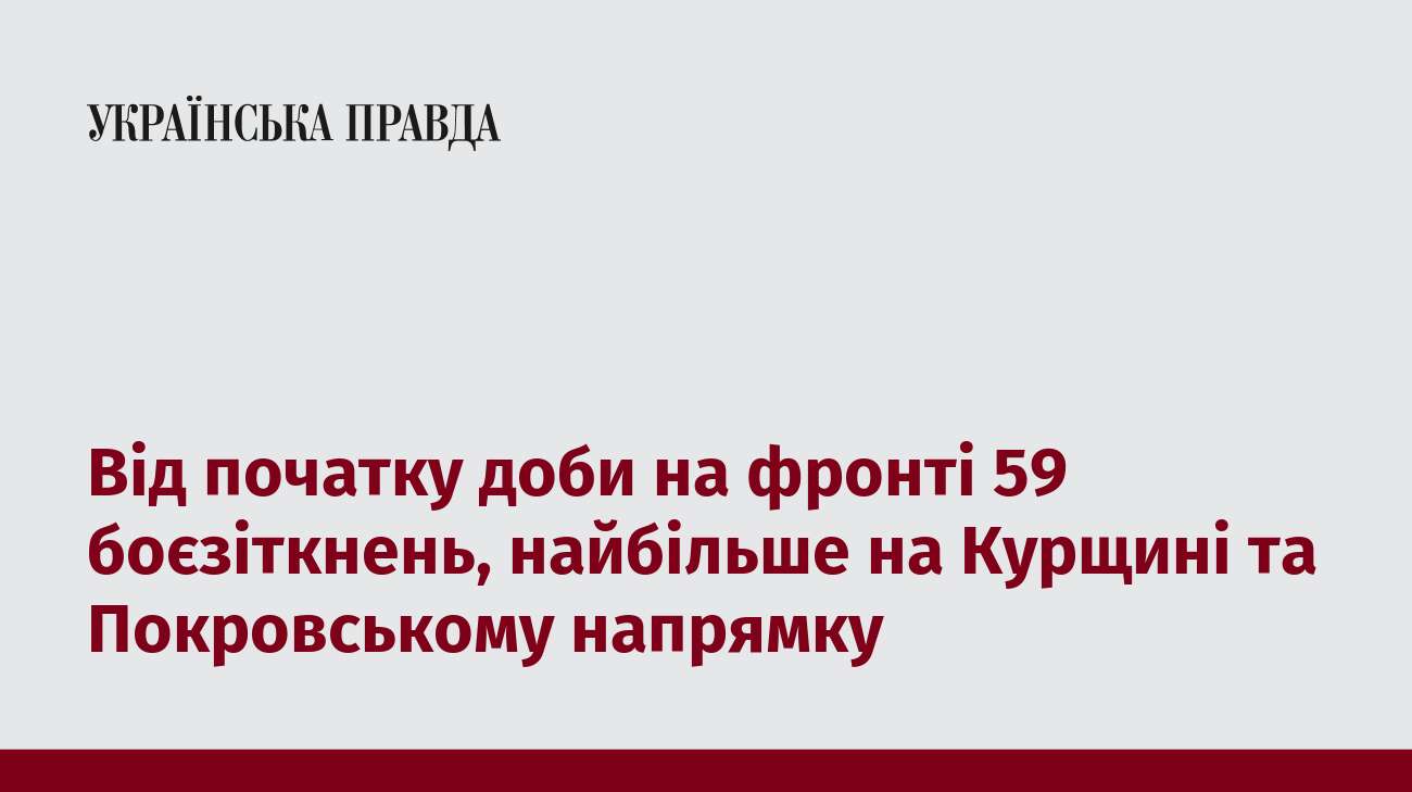 Від початку доби на фронті 59 боєзіткнень, найбільше на Курщині та Покровському напрямку 