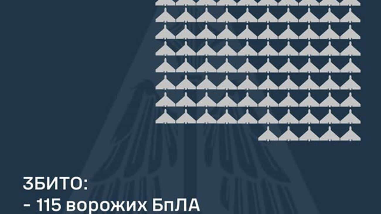 Російська армія атакувала Україну 181 БпЛА різних типів та ракетами