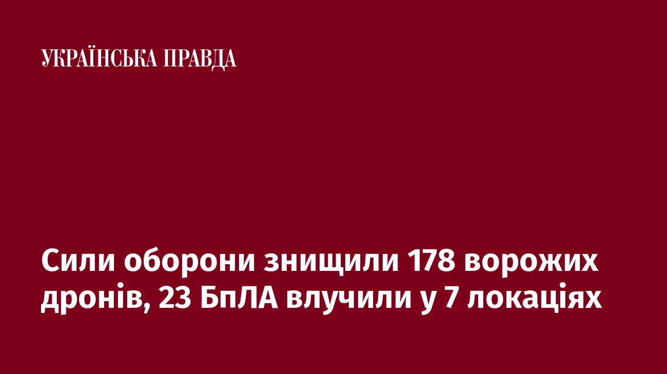 Сили оборони знищили 178 ворожих дронів, 23 БпЛА влучили у 7 локаціях