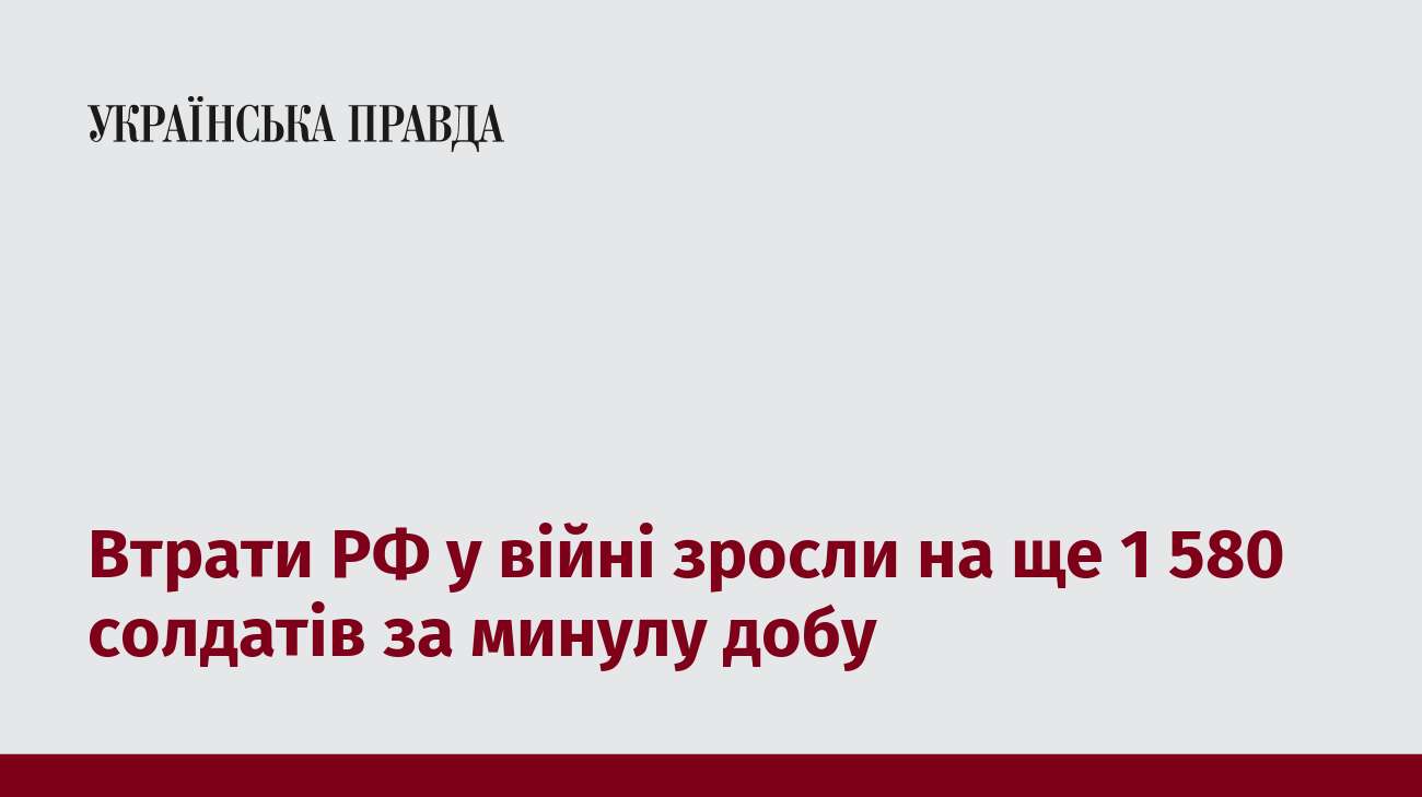 Втрати РФ у війні зросли на ще 1 580 солдатів за минулу добу