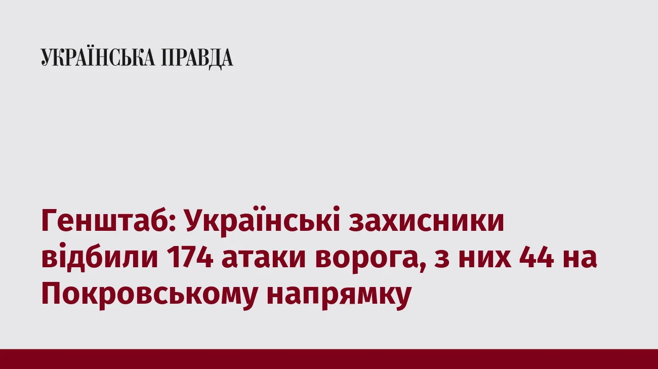 Генштаб: Українські захисники відбили 174 атаки ворога, з них 44 на Покровському напрямку