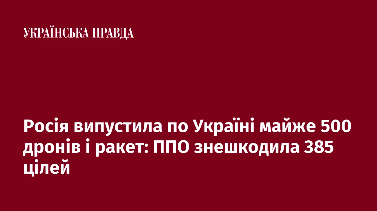Росія випустила по Україні майже 500 дронів і ракет: ППО знешкодила 385 цілей