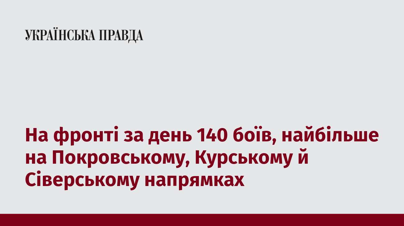 На фронті за день 140 боїв, найбільше на Покровському, Курському й Сіверському напрямках