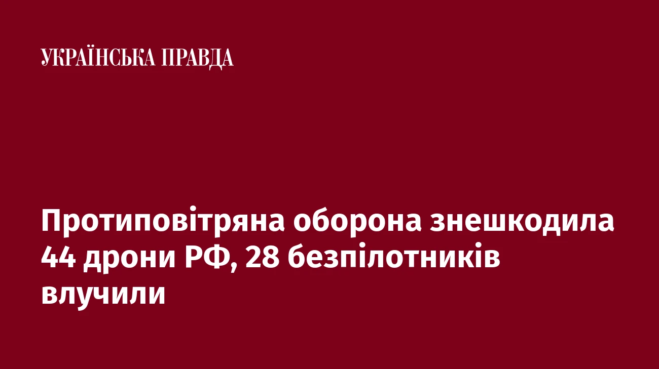 Протиповітряна оборона знешкодила 44 дрони РФ, 28 безпілотників влучили