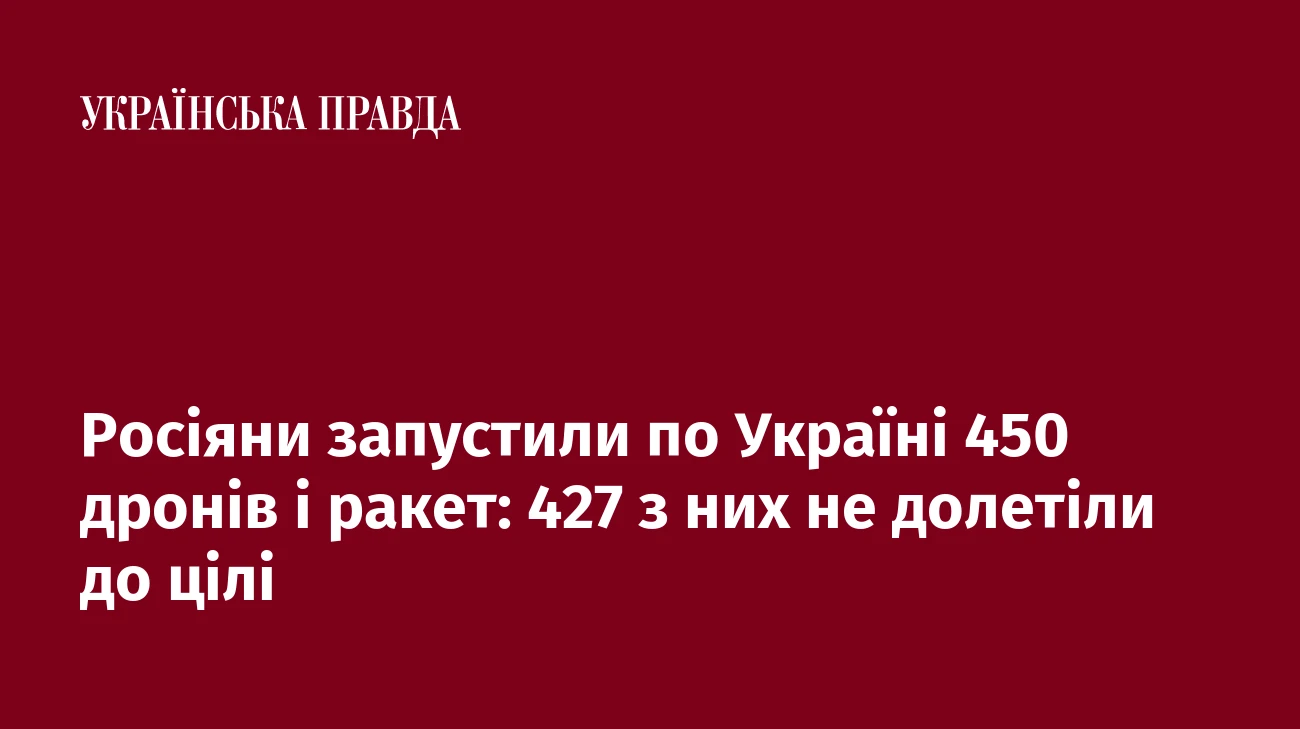 Росіяни запустили по Україні 450 дронів і ракет: 427 з них не долетіли до цілі