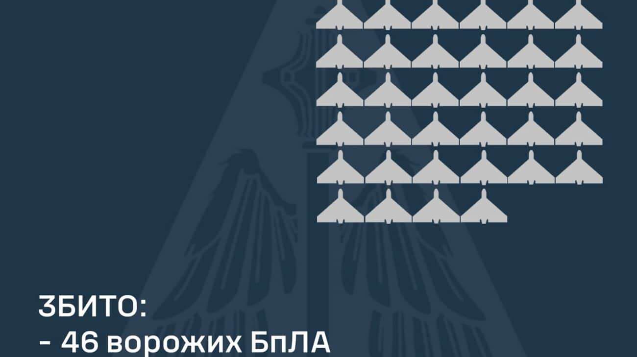 Повітряні сили за ніч збили 46 російських БпЛА