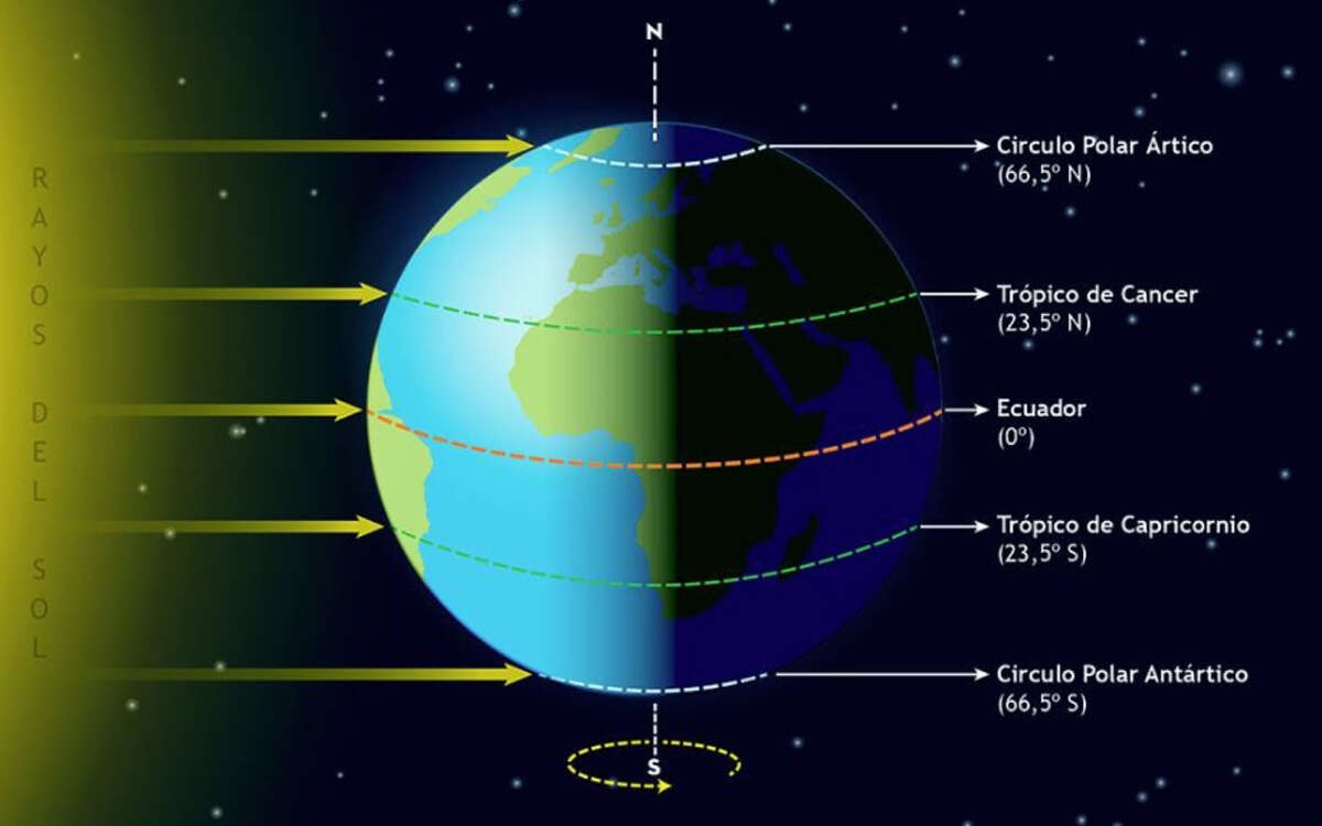 ¿Cuándo empieza el otoño 2024 y qué fenómenos astronómicos tendrá?