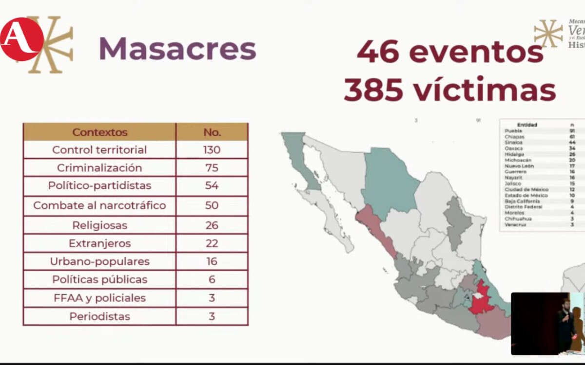 Sistema Universitario Jesuita reconoce aporte del reporte “Fue el Estado 1965-1990”