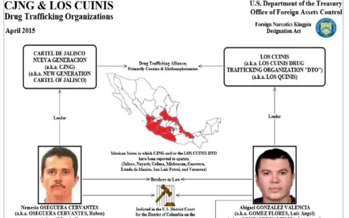 Las empresas detrás de los ‘expulsados’: qué compañías y giros vinculó la OFAC a capos ‘trasladados’
