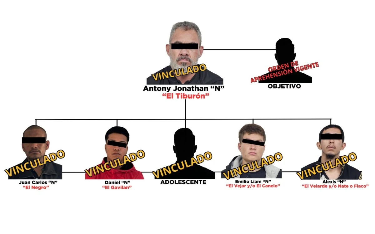 Así operaban ‘El Tiburón’ y ‘Los Deltas’, célula del CJNG en Valle de Toluca | Video