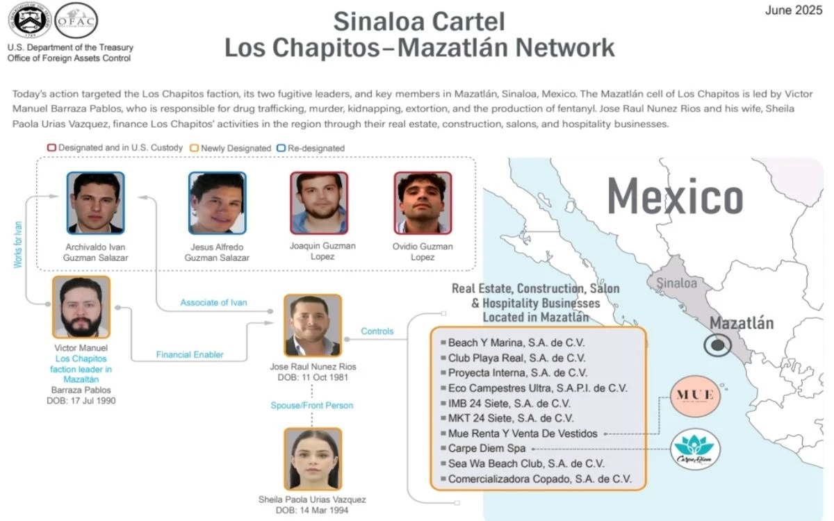 EU sanciona a ‘Los Chapitos’ y su red operativa en Mazatlán por tráfico de fentanilo
