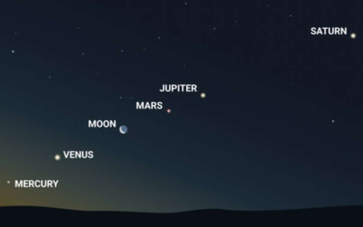 Universum invita a ver la ‘alineación’ planetaria con actividades gratuitas