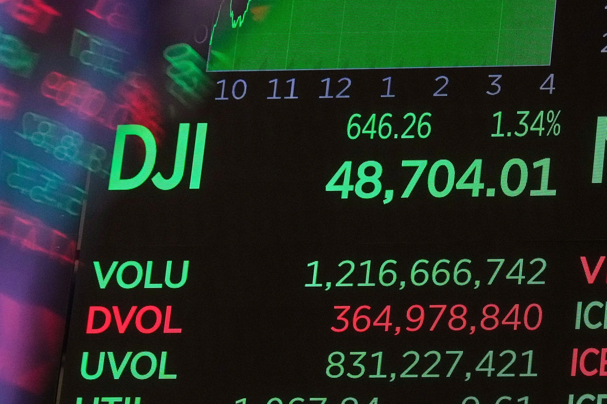 Retirees and Pre-retirees, it’s not too late to de-risk your portfolio