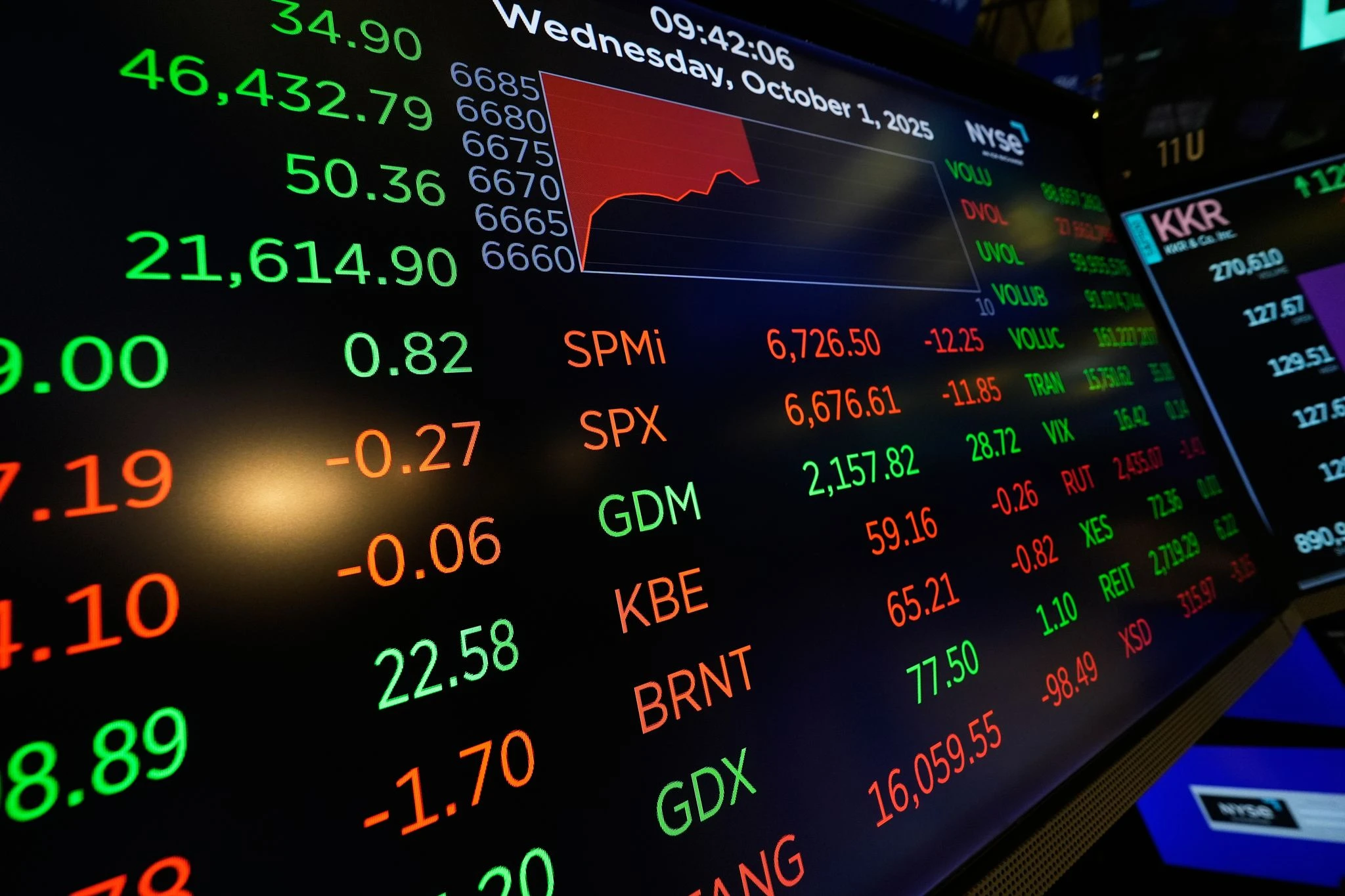 Asian shares track Wall St's rise as tech shares advance and investors shrug off the US shutdown