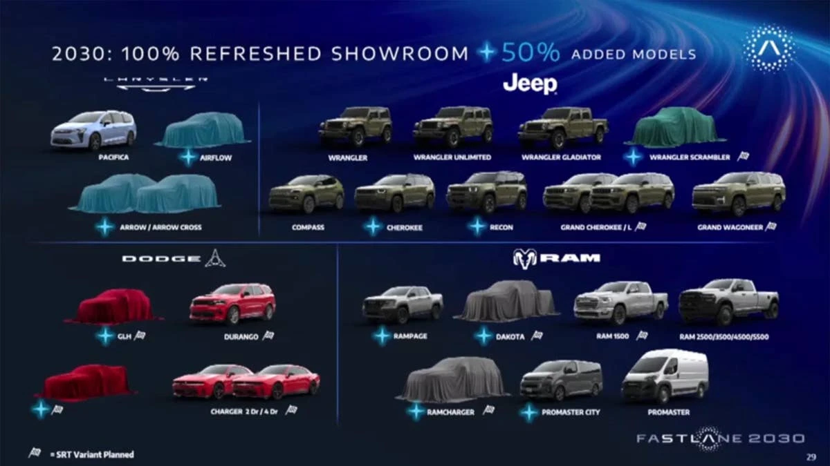 Jeep, Ram And Dodge Lead Stellantis’ $70 Billion Comeback Plan