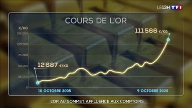 L'or au sommet : affluence aux comptoirs