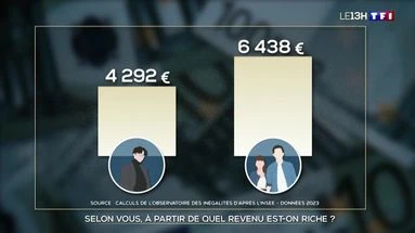 Selon vous, à partir de quel revenu est-on riche ?