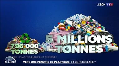 Vers une pénurie de plastique : et le recyclage ?