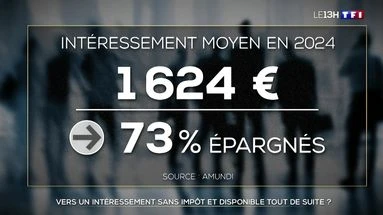 Vers un intéressement sans impôt et disponible tout de suite ?