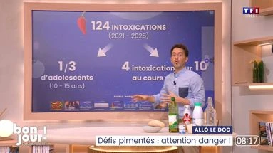 Allô le doc : Défis pimentés, attention danger !