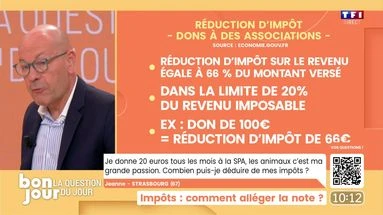 La question du jour : Impôts, comment alléger la note ?
