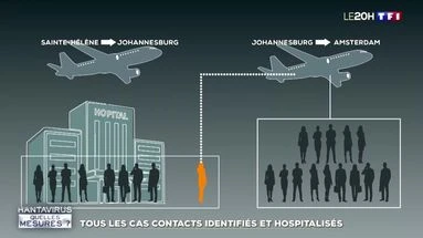 Hantavirus : tous les cas contacts identifiés et hospitalisés