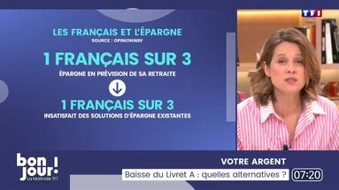 Votre argent : Baisse du Livret A, quelles alternatives ?