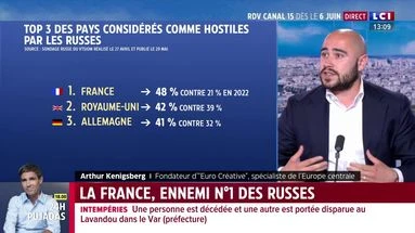 La France, ennemi numéro 1 selon les Russes ? 