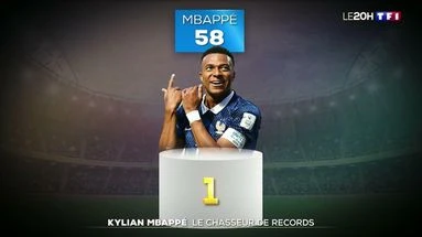 Kylian Mbappé : le chasseur de records