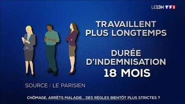 Chômage, arrêts maladie : des règles bientôt plus strictes ?