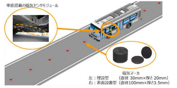 愛知製鋼、万博向け自動運転実験に磁気マーカシステムを提供