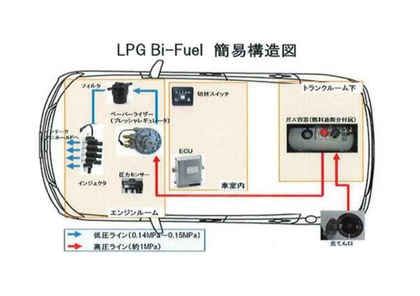 災害時にも活躍、バイフューエル電源車が登場…LPガスとガソリンで走る