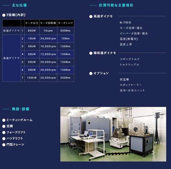 EVやハイブリッド車向け電動モーター評価システム、テクニカルサポートが展示予定…オートモーティブワールド2025