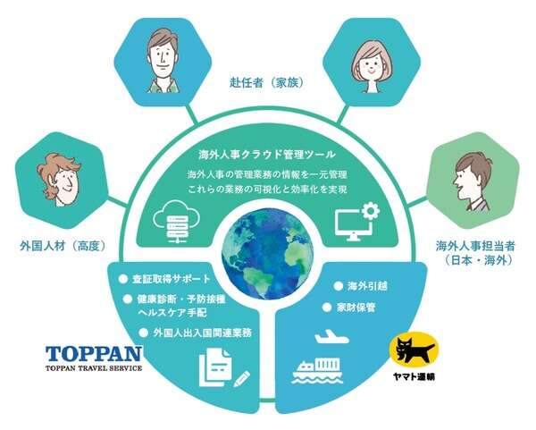 ヤマト運輸とトッパントラベル、グローバル人事支援サービスを開始　2月