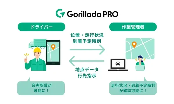 パナソニック、業務用カーナビアプリ「Gorillada PRO」に新機能…音声検索が可能に