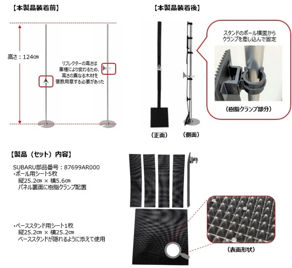 SUBARU向け「エーミングリフレクター用ワンタッチ締結遮蔽板」、ミリ波レーダーのノイズで誤検知防止…ニフコ