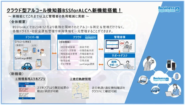 デンソー、クラウド型アルコール測定管理システムに新機能…スマホアプリと走行軌跡管理機能追加