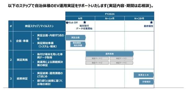 ゼンリンデータコムとAMANE、EV運用支援パッケージを提供開始