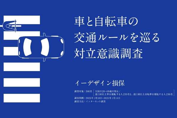 車と自転車のユーザーの約8割が互いに「もっと配慮してほしい」…イーデザイン損保しらべ