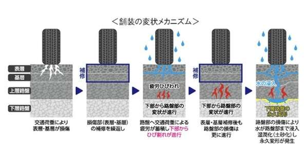 山陽道リニューアルで車線規制…NEXCO西日本が高耐久舗装を導入　10月21日から