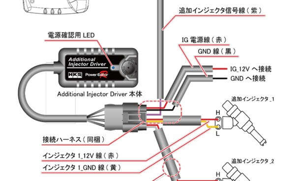 出力の頭打ちを解消、HKSパワーエディターRオプションパーツ「アディショナル・インジェクタ・ドライバ」発売