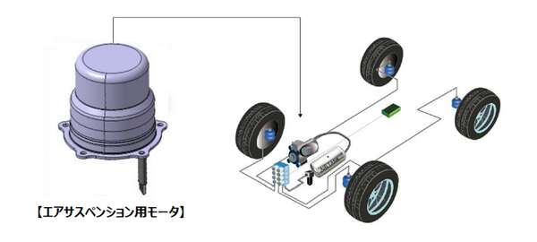 自動車向けエアサス用モーターを開発、小型かつ長寿命…ニデックが中国で