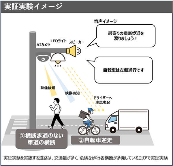 AIカメラで危険行為検知、NTT西日本が交通安全向上の実証実験へ